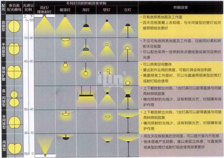 多种规格与配件的区别