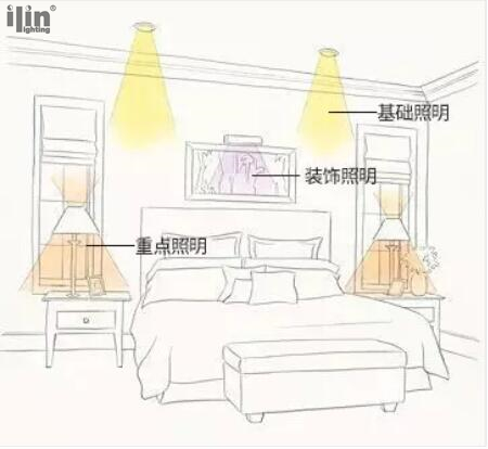 卧室照明灯具的选择和利用—宜琳照明 _ilin-lighting